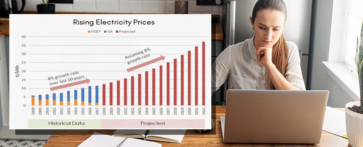 Rising electricity prices